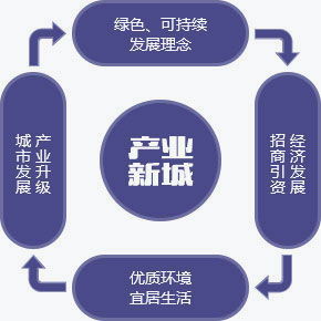 產(chǎn)業(yè)地產(chǎn)全周期服務(wù)賦能 從拿地到運(yùn)營(yíng)的體系化解決方案